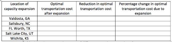 627_Transportation Cost.jpg
